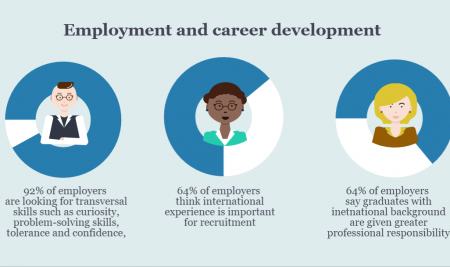 IMPACT OF FOREIGN DEGREES ON STUDENT CAREERS AND EMPLOYMENT